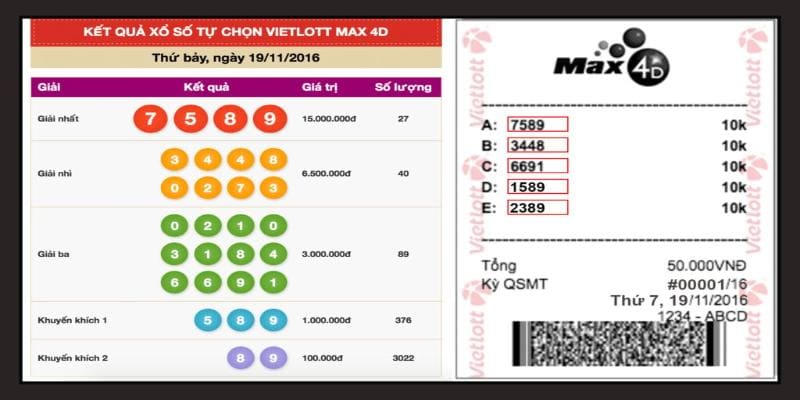 Đặc điểm xổ số max 4d